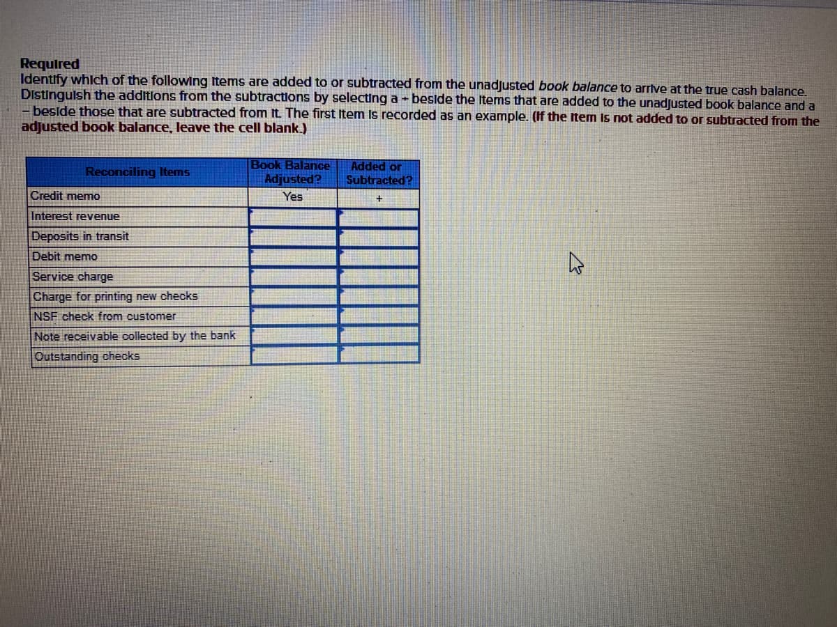 Required
Identify whlch of the followlng Items are added to or subtracted from the unadjusted book balance to arrive at the true cash balance.
Distingulsh the additions from the subtractions by selecting a + beside the Items that are added to the unadjusted book balance and a
- beside those that are subtracted from It The first Item Is recorded as an example. (If the Item Is not added to or subtracted from the
adjusted book balance, leave the cell blank.)
Book Balance
Adjusted?
Added or
Reconciling Items
Subtracted?
Credit memo
Yes
Interest revenue
Deposits in transit
Debit memo
Service charge
Charge for printing new checks
NSF check from customer
Note receivable collected by the bank
Outstanding checks
