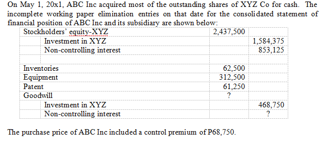 On May 1, 20x1, ABC Inc acquired most of the outstanding shares of XYZ Co for cash. The
incomplete working paper elimination entries on that date for the consolidated statement of
financial position of ABC Inc and its subsidiary are shown below:
Stockholders' equity-XYZ
2,437,500
1,584,375
853,125
Investment in XYZ
Non-controlling interest
Inventories
62,500
312,500
61,250
Equipment
Patent
Goodwill
Investment in XYZ
468,750
Non-controlling interest
?
The purchase price of ABC Inc included a control premium of P68,750.
