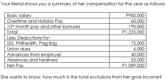 Your friend shows you a summary of her compensation for the year as follows:
Basic salary
Overtime and Holiday Pay
13th month pay and other bonuses
Total:
Less: Deductions for-
SSS, Philhealth, Pag-ibig
Union dues
Advances from employer
Absences and tardiness
Net Pay
P985,000
60,000
190,000
P1,235,000
75,000
6.000
40,000
25,000
P1,089,000
She wants to know, how much is the total exclusions from her gross income?
