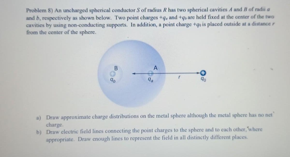 Problem 8) An uncharged spherical conductor S of radius R has two spherical cavities A and B of radii a
and b, respectively as shown below. Two point charges +qa and +q, are held fixed at the center of the two
cavities by using non-conducting supports. In addition, a point charge +qo is placed outside at a distance r
from the center of the sphere.
A
qa
r
90
a) Draw approximate charge distributions on the metal sphere although the metal sphere has no net
charge.
b) Draw electric field lines connecting the point charges to the sphere and to each other, where
appropriate. Draw enough lines to represent the field in all distinctly different places.