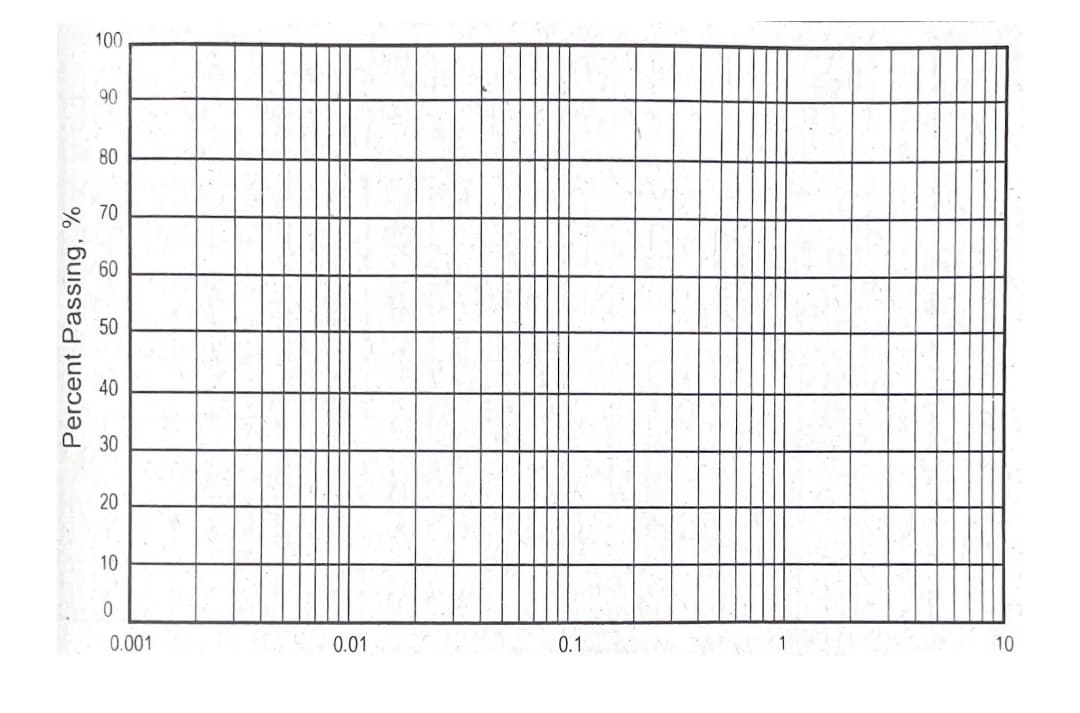 100
90
80
* 70
60
30
10
0.001
0.01
0.1
50
20
Percent Passing, %
