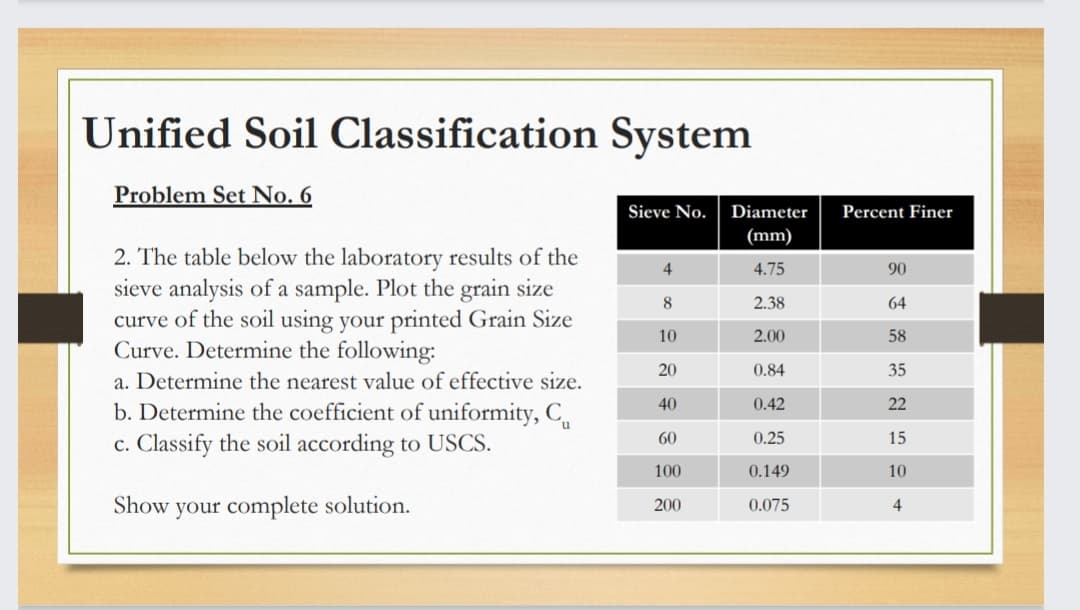 Unified Soil Classification System
Problem Set No. 6
Sieve No.
Diameter
Percent Finer
(mm)
2. The table below the laboratory results of the
sieve analysis of a sample. Plot the grain size
curve of the soil using your printed Grain Size
Curve. Determine the following:
4
4.75
90
8
2.38
64
10
2.00
58
20
0.84
35
a. Determine the nearest value of effective size.
22
b. Determine the coefficient of uniformity, C
c. Classify the soil according to USCS.
40
0.42
60
0.25
15
100
0.149
10
Show
your complete solution.
200
0.075
4

