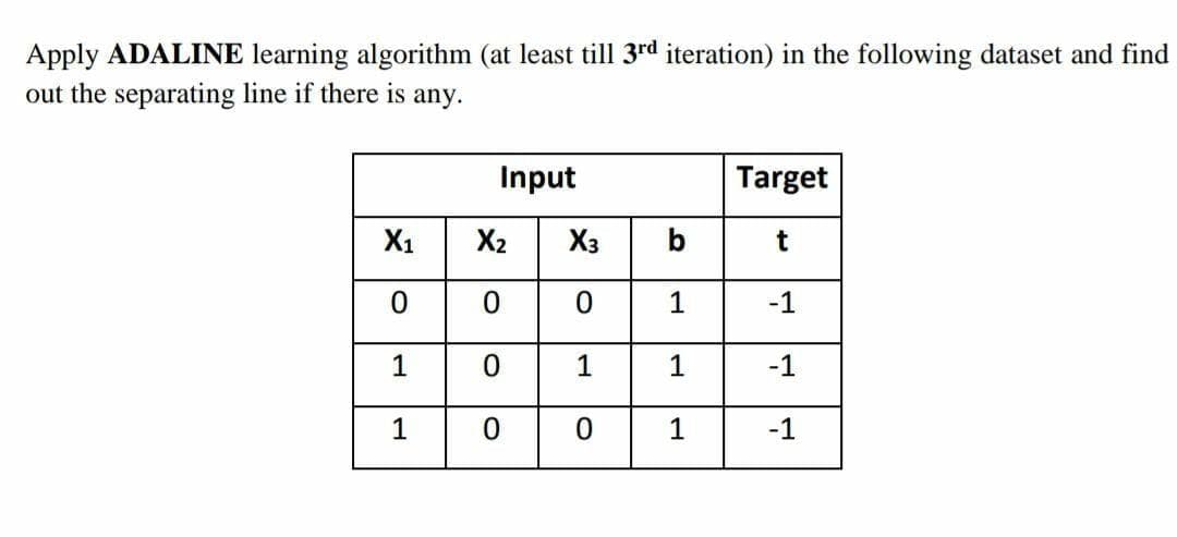 Apply ADALINE learning algorithm (at least till 3rd iteration) in the following dataset and find
out the separating line if there is any.
Input
Target
X1
X3
-1
1
1
1
-1
1
1
-1
