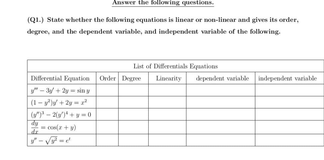 Answer the following questions.
(Q1.) State whether the following equations is linear or non-linear and gives its order,
degree, and the dependent variable, and independent variable of the following.
Differential Equation
y"" - 3y + 2y = sin y
(1 - y²)y' + 2y = x²
(y")³2(y')4+ y = 0
cos(x + y)
dy
y" -√√√y² = et
List of Differentials Equations
Order Degree
Linearity dependent variable independent variable