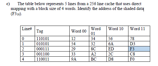 c)
The table below represents 5 lines from a 256 line cache that uses direct
mapping with a block size of 4 words. Identify the address of the shaded data
(F316).
Word 10
Line#
Tag
Word
Word 11
Word 00
01
110101
12
34
56
78
010101
54
32
6A
D3
000111
29
8C
ED
F3
001100
33
A2
20
C8
4
110011
9A
BC
D8
FO
