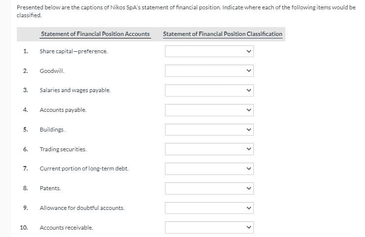 Presented below are the captions of Nikos SpA's statement of financial position. Indicate where each of the following items would be
classified.
Statement of Financial Position Accounts
Statement of Financial Position Classification
1.
Share capital-preference.
2.
Goodwill.
3.
Salaries and wages payable.
4.
Accounts payable.
5.
Buildings.
6.
Trading securities.
7.
Current portion of long-term debt.
8.
Patents.
9.
Allowance for doubtful accounts.
10.
Accounts receivable.
>
>
>
>
>
>
>
