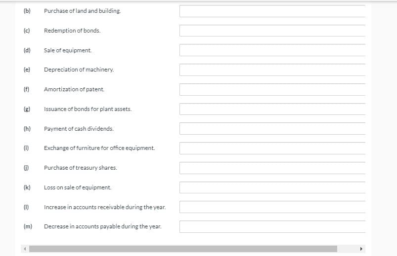 (b)
Purchase of land and building.
(c)
Redemption of bonds.
(d)
Sale of equipment.
(e)
Depreciation of machinery.
(f)
Amortization of patent.
(g)
Issuance of bonds for plant assets.
(h)
Payment of cash dividends.
(i)
Exchange of furniture for office equipment.
G)
Purchase of treasury shares.
(k)
Loss on sale of equipment.
(1)
Increase in accounts receivable during the year.
(m)
Decrease in accounts payable during the year.
