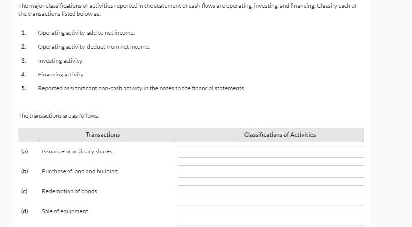 The major classifications of activities reported in the statement of cash flows are operating, investing, and financing. Classify each of
the transactions listed below as:
1.
Operating activity-add to net income.
2.
Operating activity-deduct from net income.
3.
Investing activity.
4.
Financing activity.
5.
Reported as significant non-cash activity in the notes to the financial statements.
The transactions are as follows.
Transactions
Classifications of Activities
(a)
Issuance of ordinary shares.
(b)
Purchase of land and building.
(c)
Redemption of bonds.
(d)
Sale of equipment.
