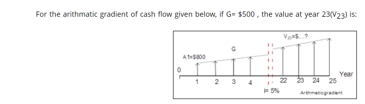 For the arithmatic gradient of cash flow given below, if G= $500 , the value at year 23(V23) is:
V=S.?
G
A1=$800
23 24
Year
25
1
4
22
= 5%
Arithmeticgradient
