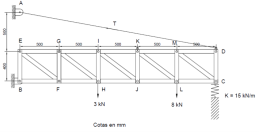 500
500
500
K= 15 kN/m
8 KN
3 kN
Cotas en mm
