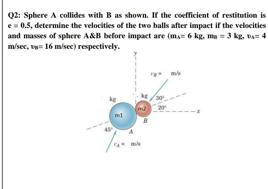 Q2: Sphere A collides with B as shown. If the coefficient of restitution is
e = 0.5, determine the velocities of the two balls after impact if the velocities
and masses of sphere A&B before impact are (ma= 6 kg, mB = 3 kg, vA= 4
m/sec, vB= 16 m/sec) respectively.
VB =
m/s
kg /30°
kg
m2
20°
-ーズ
m1
B
45°
LA = m/s
