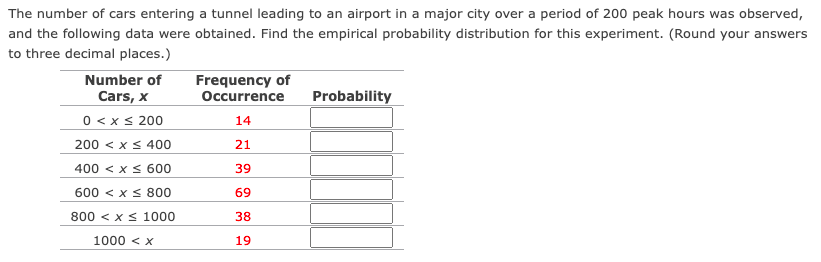 The number of cars entering a tunnel leading to an airport in a major city over a period of 200 peak hours was observed,
and the following data were obtained. Find the empirical probability distribution for this experiment. (Round your answers
to three decimal places.)
Number of
Cars, x
Frequency of
Occurrence
Probability
0 < x s 200
200 < xs 400
400 < x s 600
600 < x s 800
800 < x s 1000
14
21
39
69
38
1000 < x
19
