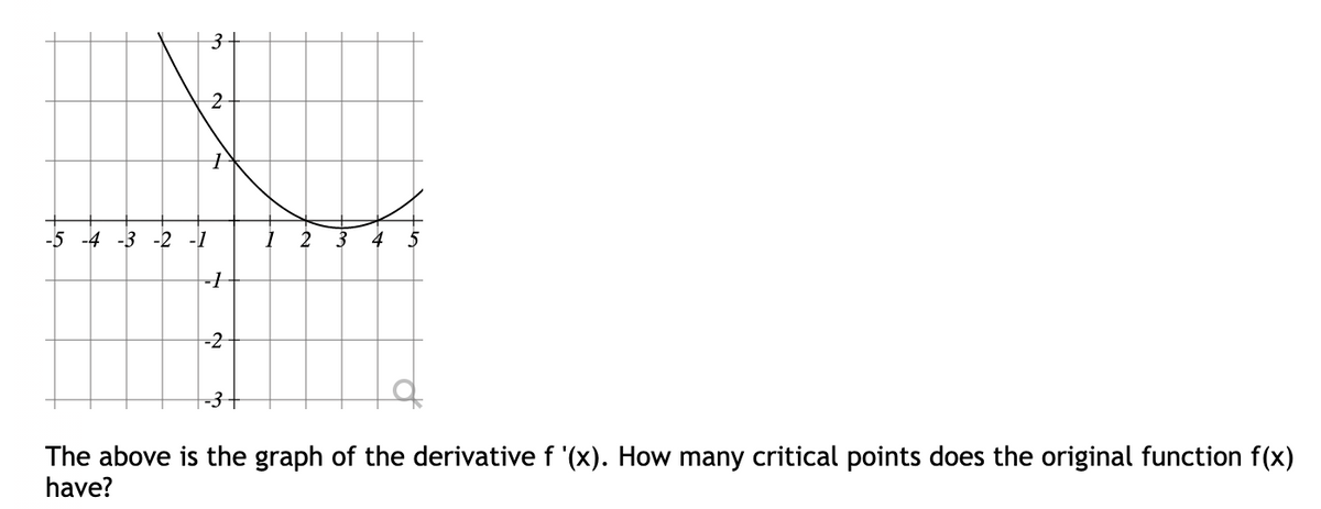 w
2
N
-5 -4 -3 -2 -1
-1
-2
1
-~
2
5
The above is the graph of the derivative f '(x). How many critical points does the original function f(x)
have?