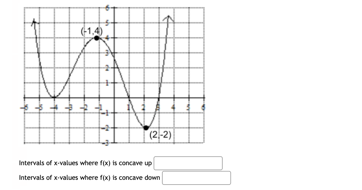 *
ar
II:
(-1,4)
5
m
C
(2-2)
Intervals of x-values where f(x) is concave up
Intervals of x-values where f(x) is concave down