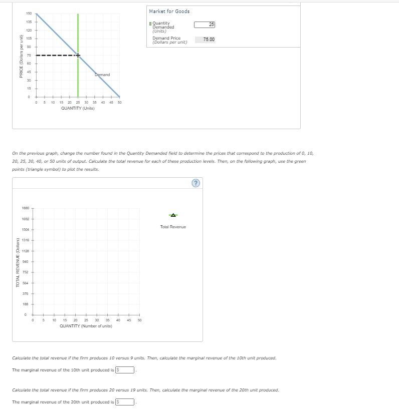 Market for Goods
150
1 Quantity
Demanded
135
25
120
(Units)
105
Demand Price
75.00
(Dollars per unit)
90
75
60
45
Demand
30
15
0 5
10 15 20 25 30 35 40
45 50
QUANTITY (Units)
On the previous graph, change the number found in the Quantity Demanded field to determine the prices that correspond to the production of 0, 10,
20, 25, 30, 40, or 50 units of output. Calculate the total revenue for each of these production levels. Then, on the following graph, use the green
points (triangle symbol) to plot the results.
1880
1692
Total Revenue
1504
1316
1128
940
752
564
376
188
10
15
20
25
30
35
40
45
50
QUANTITY (Number of units)
Calculate the total revenue if the firm produces 10 versus 9 units. Then, calculate the marginal revenue of the 10th unit produced.
The marginal revenue of the 10th unit produced is
Calculate the total revenue if the firm produces 20 versus 19 units. Then, calculate the marginal revenue of the 20th unit produced.
The marginal revenue of the 20th unit produced is
TOTAL REVENUE (Dollars)
PRICE (Dollars per unit)
