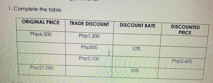 1. Complete the table.
ORIGINAL PRICE
TRADE DISCOUNT
DISCOUNT RATE
DISCOUNTED
PRICE
Php6,500
Php1,200
Php500
10%
Php2,100
Php5,600
Php27,000
35%
