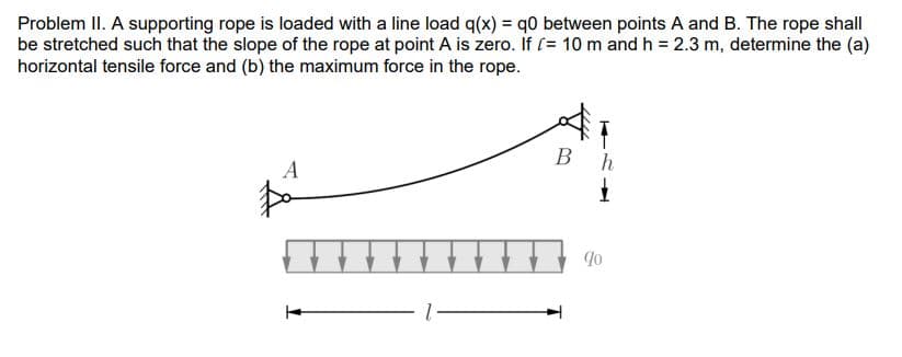 Problem II. A supporting rope is loaded with a line load q(x) = q0 between points A and B. The rope shall
be stretched such that the slope of the rope at point A is zero. If (= 10 m and h = 2.3 m, determine the (a)
horizontal tensile force and (b) the maximum force in the rope.
В
h
A
