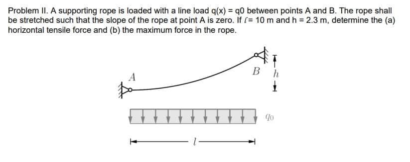 Problem II. A supporting rope is loaded with a line load q(x) = q0 between points A and B. The rope shall
be stretched such that the slope of the rope at point A is zero. If (= 10 m and h = 2.3 m, determine the (a)
horizontal tensile force and (b) the maximum force in the rope.
В
A
