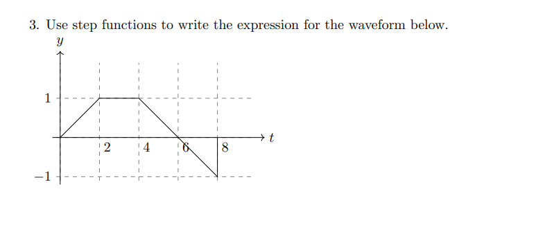 3. Use step functions to write the expression for the waveform below.
Y
1
-1
2
8
→ t