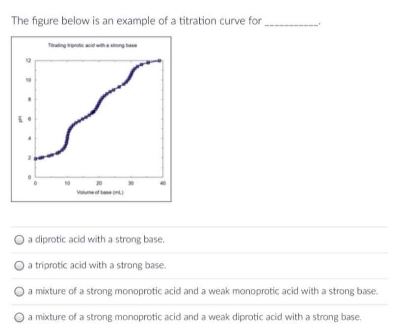 The figure below is an example of a titration curve for
Terating trprotic acid with a stong base
10
10
20
Velume of bese (m)
O a diprotic acid with a strong base.
O a triprotic acid with a strong base.
a mixture of a strong monoprotic acid and a weak monoprotic acid with a strong base.
O a mixture of a strong monoprotic acid and a weak diprotic acid with a strong base.
12
