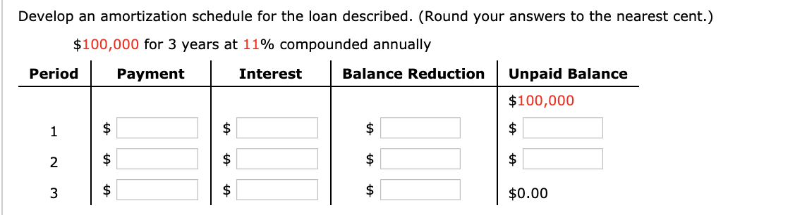 Develop an amortization schedule for the loan described. (Round your answers to the nearest cent.)
$100,000 for 3 years at 11% compounded annually
Period
Payment
Interest
Balance Reduction
Unpaid Balance
$100,000
1
$
$
$
$
$
3
$
$0.00
