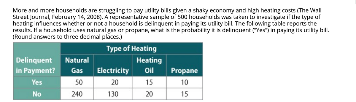 More and more households are struggling to pay utility bills given a shaky economy and high heating costs (The Wall
Street Journal, February 14, 2008). A representative sample of 500 households was taken to investigate if the type of
heating influences whether or not a household is delinquent in paying its utility bill. The following table reports the
results. If a household uses natural gas or propane, what is the probability it is delinquent ("Yes") in paying its utility bill.
(Round answers to three decimal places.)
Type of Heating
Delinquent
Natural
Heating
in Payment?
Gas
Electricity
Oil
Propane
Yes
50
20
15
10
No
240
130
20
15
