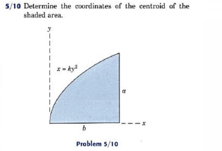 5/10 Determine the coordinates of the centroid of the
shaded area.
y
* = ky2
a
--x
Problem 5/10
