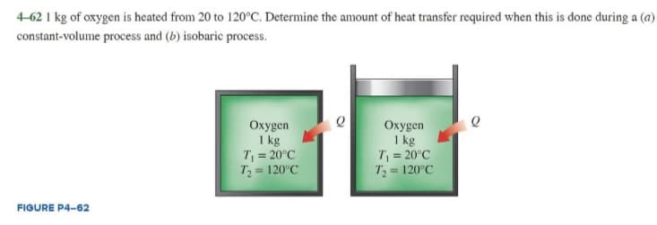 4-62 1 kg of oxygen is heated from 20 to 120°C. Determine the amount of heat transfer required when this is done during a (a)
constant-volume process and (b) isobaric process.
FIGURE P4-62
Oxygen
1 kg
T₁ = 20°C
T₂ = 120°C
Oxygen
1 kg
T₁ = 20°C
T₂ = 120°C