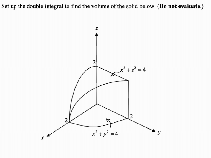Set up the double integral to find the volume of the solid below. (Do not evaluate.)
2
x² + z? = 4
[2
2.
x² + y? = 4
y

