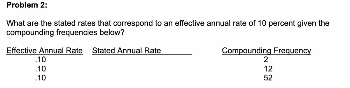 Problem 2:
What are the stated rates that correspond to an effective annual rate of 10 percent given the
compounding frequencies below?
Effective Annual Rate
.10
Stated Annual Rate
Compounding Frequency
2
.10
.10
12
52
