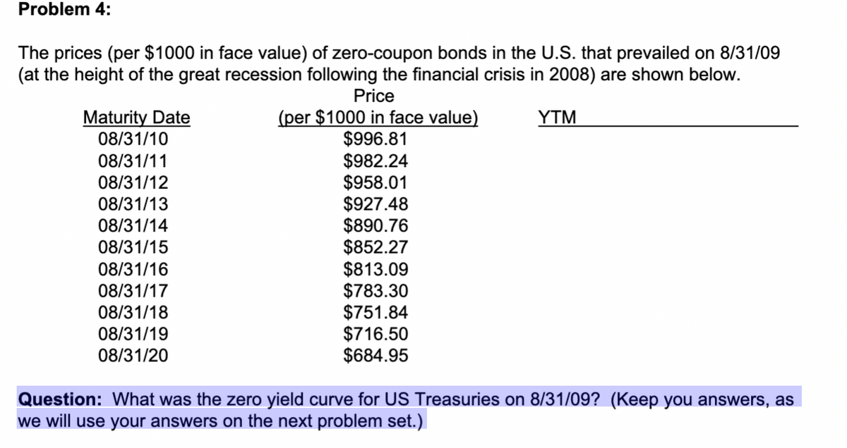 Problem 4:
The prices (per $1000 in face value) of zero-coupon bonds in the U.S. that prevailed on 8/31/09
(at the height of the great recession following the financial crisis in 2008) are shown below.
Price
(per $1000 in face value)
$996.81
$982.24
$958.01
$927.48
$890.76
$852.27
$813.09
$783.30
$751.84
$716.50
$684.95
Maturity Date
YTM
08/31/10
08/31/11
08/31/12
08/31/13
08/31/14
08/31/15
08/31/16
08/31/17
08/31/18
08/31/19
08/31/20
Question: What was the zero yield curve for US Treasuries on 8/31/09? (Keep you answers, as
we will use your answers on the next problem set.)
