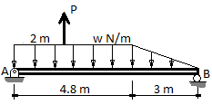 P
2 m
w N/m
Ar
B
4.8 m
3 m
