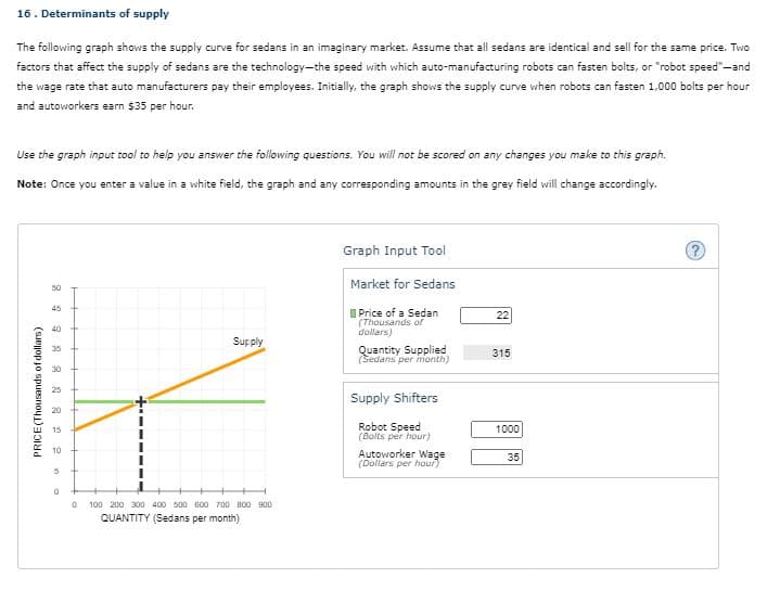 16. Determinants of supply
The following graph shows the supply curve for sedans in an imaginary market. Assume that all sedans are identical and sell for the same price. Two
factors that affect the supply of sedans are the technology-the speed with which auto-manufacturing robots can fasten bolts, or "robot speed"-and
the wage rate that auto manufacturers pay their employees. Initially, the graph shows the supply curve when robots can fasten 1,000 bolts per hour
and autoworkers earn $35 per hour.
Use the graph input tool to help you answer the following questions. You will not be scored on any changes you make to this graph.
Note: Once you enter a value in a white field, the graph and any corresponding amounts in the grey field will change accordingly.
Graph Input Tool
Market for Sedans
50
45
I Price of a Sedan
(Thousands of
dollars)
22
40
Supply
35
Quantity Supplied
(Sedans per month)
315
30
25
Supply Shifters
20
Robot Speed
(Bolts per hour)
15
1000
10
Autoworker Wage
(Dollars per hour)
35
100 200 300 400 500 600 700 B00 900
QUANTITY (Sedans per month)
PRICE(Thousands of dollars)
