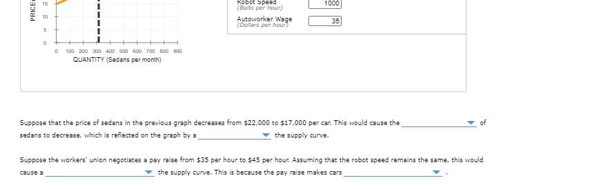 Robot Speed
(Bolts per hour)
1000
15
10
Autoworker Wage
(Dollars per hour)
35
100 200 300 400 s00 600 700 B00 900
QUANTITY (Sedans per month)
Suppose that the price of sedans in the previous graph decreases from $22,000 to $17,000 per car. This would cause the
sedans to decrease, which is reflected on the graph by a
the supply curve.
Suppose the workers' union negotiates a pay raise from $35 per hour to $45 per hour. Assuming that the robot speed remains the same, this would
cause a
the supply curve. This is because the pay raise makes cars
PRICE
