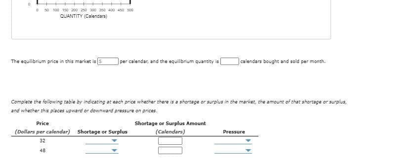 50 100 150 200 250 300 350 400 450 s00
QUANTITY (Calendars)
The equilibrium price in this market is s
per calendar, and the equilibrium quantity is
|calendars bought and sold per month.
Complete the following table by indicating at each price whether there is a shortage or surplus in the market, the amount of that shortage or surplus,
and whether this places upward or downward pressure on prices.
Price
Shortage or Surplus Amount
(Dollars per calendar) Shortage or Surplus
(Calendars)
Pressure
32
48
