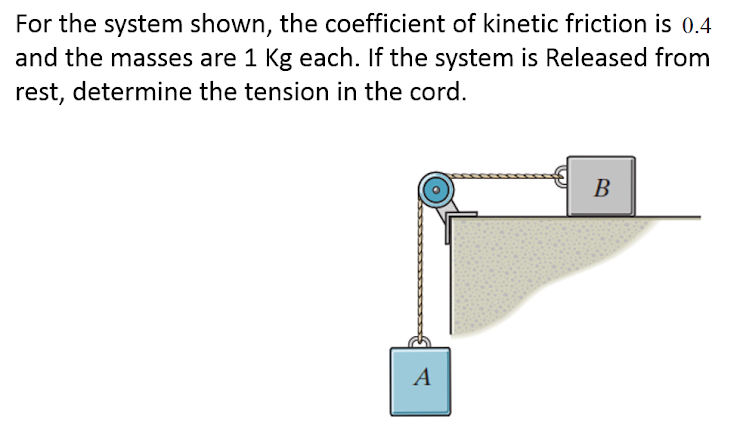 For the system shown, the coefficient of kinetic friction is 0.4
and the masses are 1 Kg each. If the system is Released from
rest, determine the tension in the cord.
B
A