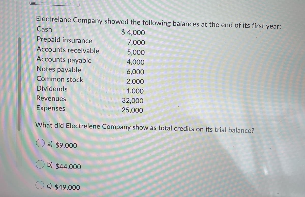 Electrelane Company showed the following balances at the end of its first year:
Cash
$ 4,000
Prepaid insurance
7,000
Accounts receivable
5,000
Accounts payable
Notes payable
4,000
6,000
Common stock
2,000
Dividends
1,000
Revenues
32,000
Expenses
25,000
What did Electrelene Company show as total credits on its trial balance?
O a) $9,000
O b) $44,000
O c) $49,000
