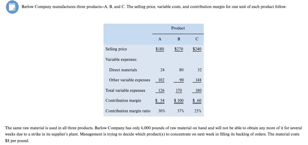 Barlow Company manufactures three products-A, B, and C. The selling price, variable costs, and contribution margin for one unit of each product follow:
Product
A
C
Selling price
$180
$270
$240
Variable expenses:
Direct materials
24
80
32
Other variable expenses
102
90
148
Total variable expenses
126
170
180
Contribution margin
$ 54
$ 100
$ 60
Contribution margin ratio
30%
37%
25%
The same raw material is used in all three products. Barlow Company has only 6,000 pounds of raw material on hand and will not be able to obtain any more of it for several
weeks due to a strike in its supplier's plant. Management is trying to decide which product(s) to concentrate on next week in filling its backlog of orders. The material costs
$8 per pound.
