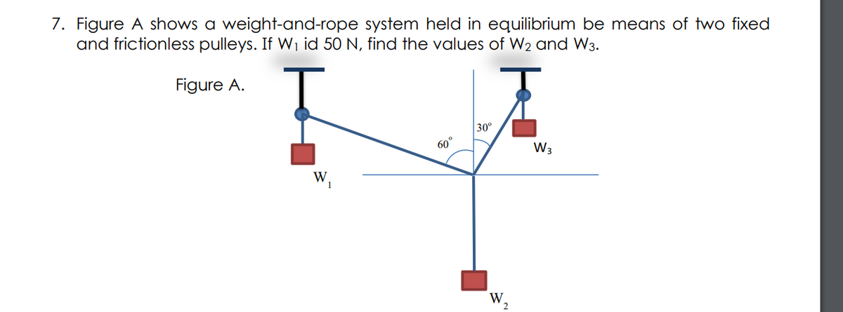 7. Figure A shows a weight-and-rope system held in equilibrium be means of two fixed
and frictionless pulleys. If Wi id 50 N, find the values of W2 and W3.
Figure A.
30°
60°
W3
W,
W.
