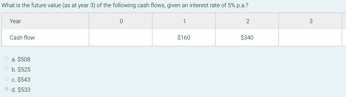 What is the future value (as at year 3) of the following cash flows, given an interest rate of 5% p.a.?
Year
1
3
Cash flow
$160
$340
a. $508
O b. $525
О с. $543
d. $533
