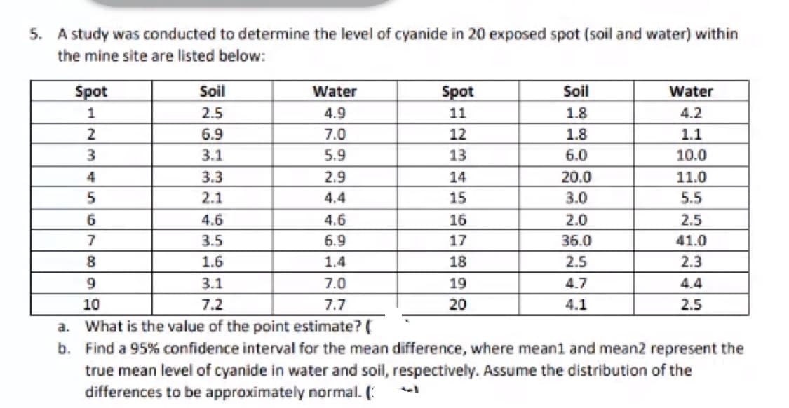 5. A study was conducted to determine the level of cyanide in 20 exposed spot (soil and water) within
the mine site are listed below:
Spot
Soil
Water
Spot
Soil
Water
1
2.5
4.9
11
1.8
4.2
6.9
7.0
12
1.8
1.1
3.1
5.9
13
6.0
10.0
3.3
2.9
14
20.0
11.0
5
2.1
4.4
15
3.0
5.5
4.6
4.6
16
2.0
2.5
7
3.5
6.9
17
36.0
41.0
8.
1.6
1.4
18
2.5
2.3
9.
3.1
7.0
19
4.7
4.4
10
7.2
7.7
20
4.1
2.5
What is the value of the point estimate? (
b. Find a 95% confidence interval for the mean difference, where mean1 and mean2 represent the
true mean level of cyanide in water and soil, respectively. Assume the distribution of the
differences to be approximately normal. (:
a.
