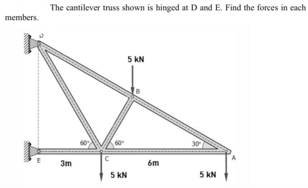 The cantilever truss shown is hinged at D and E. Find the forces in each
members.
5 kN
60°
60°
30°
E
3m
6m
5 kN
5 kN
