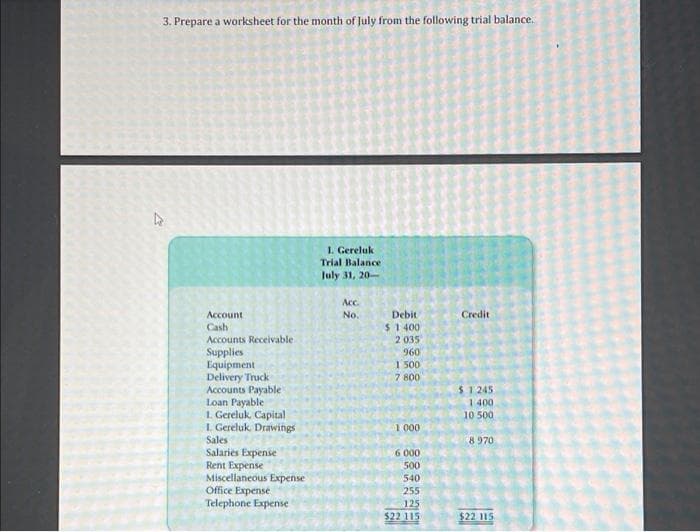 3. Prepare a worksheet for the month of July from the following trial balance.
k
1. Gereluk
Trial Balance
July 31, 20-
Acc.
No.
Account
Cash
Accounts Receivable
Supplies
Equipment
Delivery Truck
Accounts Payable
Loan Payable
1. Gereluk, Capital
L. Gereluk, Drawings
Sales
Salaries Expense
Rent Expense
Miscellaneous Expense
Office Expense
Telephone Expense
Debit
$1400
2 035
960
1 500
7 800
1.000
6 000
500
540
255
125
$22 115
Credit
$1245
1400
10 500
8970
$22 115