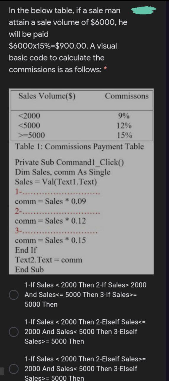 In the below table, if a sale man
attain a sale volume of $6000, he
will be paid
$6000x15%=$900.00. A visual
basic code to calculate the
commissions is as follows: *
Sales Volume($)
Commissons
<2000
9%
<5000
12%
>=5000
15%
Table 1: Commissions Payment Table
Private Sub Command1 Click()
Dim Sales, comm As Single
Sales
Val(Text1.Text)
%3D
1-...
comm =
Sales * 0.09
2-.....
comm =
Sales * 0.12
3-......
comm =
Sales * 0.15
End If
Text2.Text = comm
End Sub
1-lf Sales < 2000 Then 2-If Sales> 2000
And Sales<= 5000 Then 3-If Sales>=
5000 Then
1-If Sales < 2000 Then 2-Elself Sales<=
2000 And Sales< 5000 Then 3-Elself
Sales>= 5000 Then
1-lf Sales < 2000 Then 2-Elself Sales>=
2000 And Sales< 5000 Then 3-Elself
Sales>= 5000 Then
