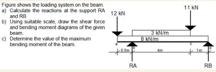 Figure shows the loading system on the beam.
a) Calculate the reactions at the support RA
and RB
b) Using suitable scale, draw the shear force
and bending moment diagrams of the given
beam.
c) Determine the value of the maximum
bending moment of the beam.
12 kN
+0.5m
RA
3 kN/m
8 kN/m
4m
11 kN
+
1m
RB