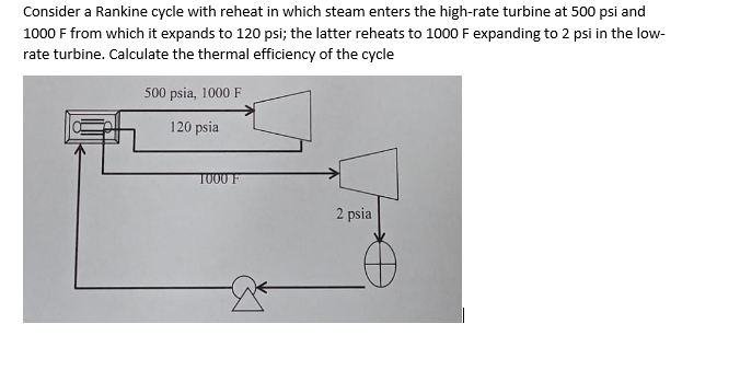 Consider a Rankine cycle with reheat in which steam enters the high-rate turbine at 500 psi and
1000 F from which it expands to 120 psi; the latter reheats to 1000 F expanding to 2 psi in the low-
rate turbine. Calculate the thermal efficiency of the cycle
500 psia, 1000 F
120 psia
1000 F
2 psia