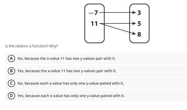 -7
3.
11
8
Is the relation a function? Why?
A No, because the x-value 11 has two y-values pair with it.
B Yes, because the x-value 11 has two y-values pair with it.
(C) No, because each x-value has only one y-value paired with it.
D Yes, because each x-value has only one y-value paired with it.
