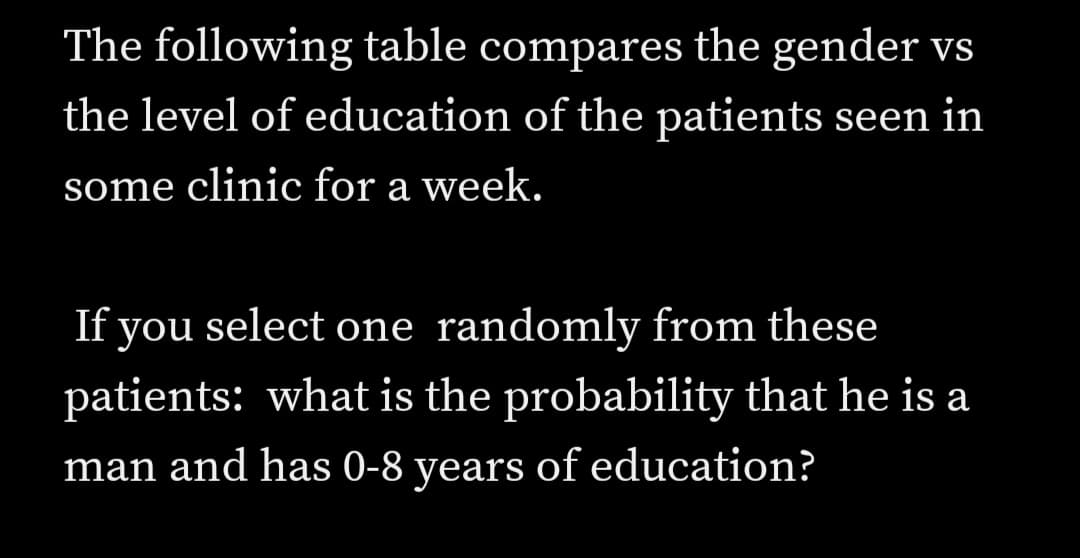 The following table compares the gender vs
the level of education of the patients seen in
some clinic for a week.
If you select one randomly from these
patients: what is the probability that he is a
man and has 0-8 years of education?
