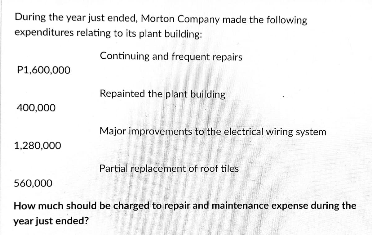 During the year just ended, Morton Company made the following
expenditures relating to its plant building:
Continuing and frequent repairs
P1,600,000
Repainted the plant building
400,000
Major improvements to the electrical wiring system
1,280,000
Partial replacement of roof tiles
560,000
How much should be charged to repair and maintenance expense during the
year just ended?

