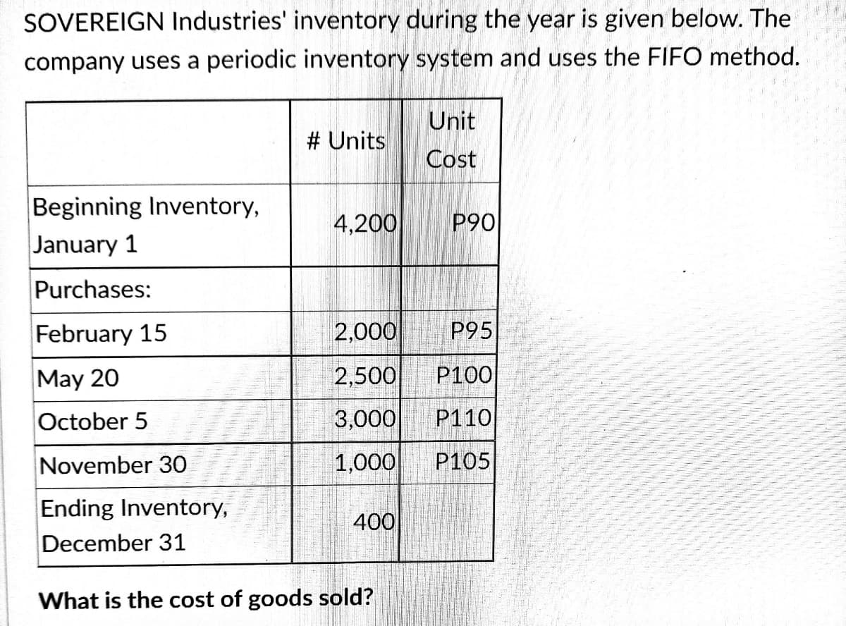 SOVEREIGN Industries' inventory during the year is given below. The
company uses a periodic inventory system and uses the FIFO method.
Unit
# Units
Cost
Beginning Inventory,
January 1
4,200
P90
Purchases:
February 15
2,000
P95
May 20
2,500
P100
October 5
3,000
P110
November 3O
1,000
P105
Ending Inventory,
December 31
400
What is the cost of goods sold?
